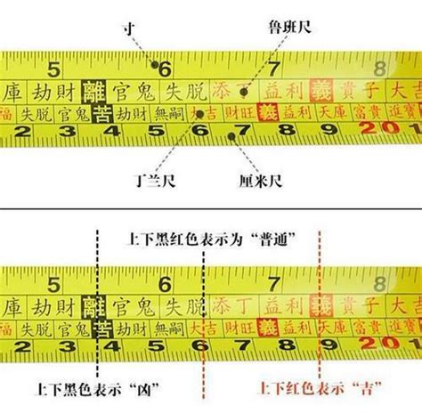 魯班尺對照表|完整風水魯班尺的正確用法尺寸明細圖解（大全）